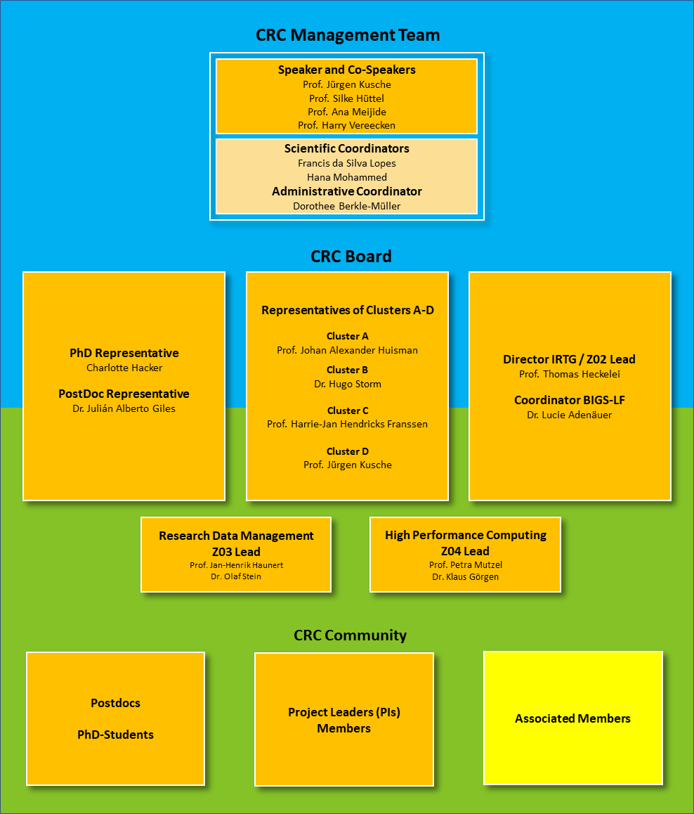 organigramm