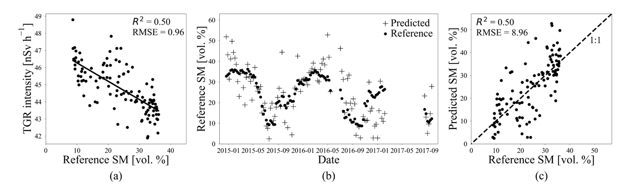 A02 Figure3