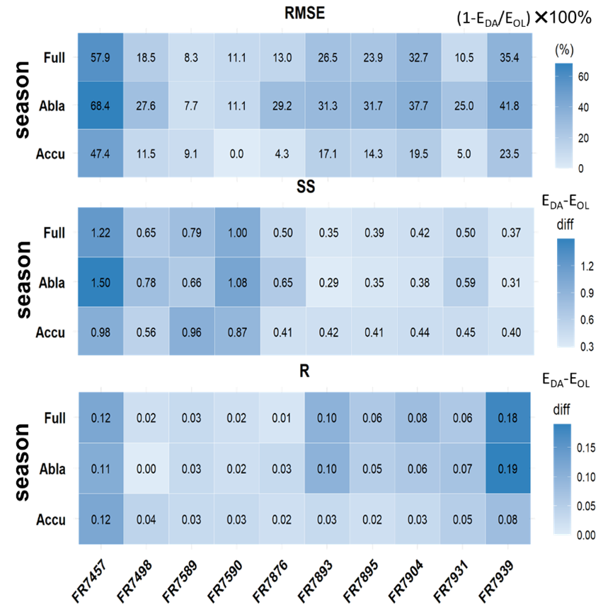 C04 Figure7