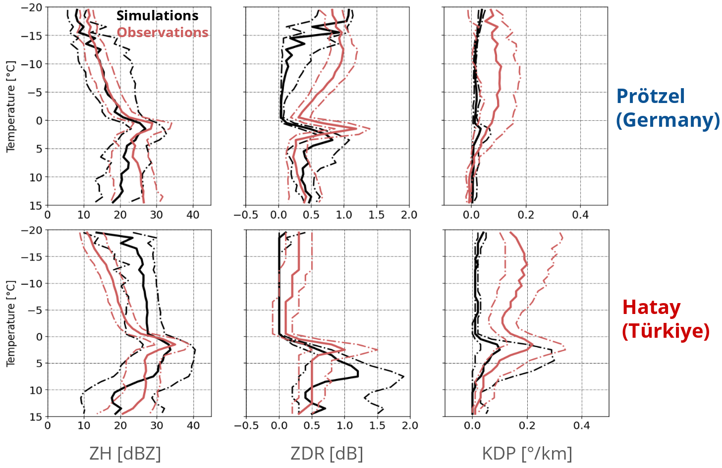 New Fig 3 A04