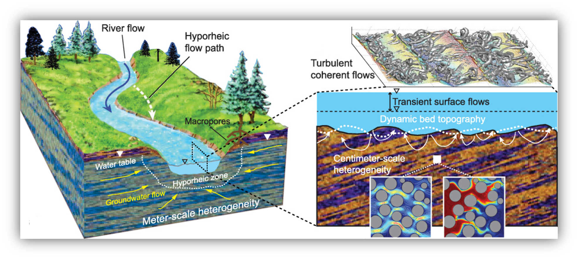 fig 2 lecture2606
